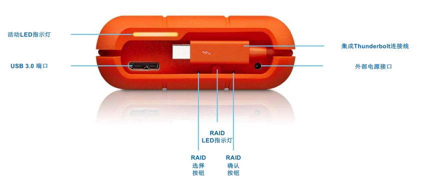 Thunderbolt? 3