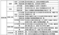 SD/TF卡拷貝機都有哪些功能