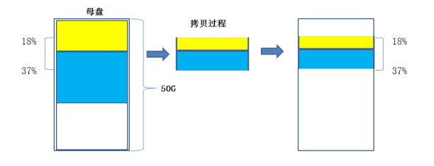 pcie專用硬盤拷貝機