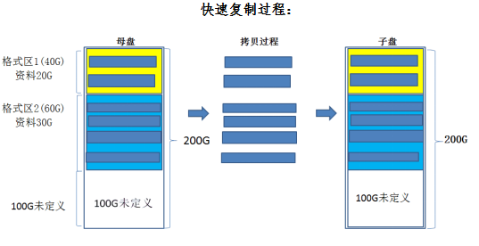 pcie專用硬盤拷貝機