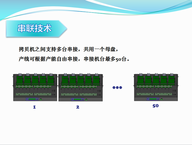 固態硬盤拷貝機-SATA&PCIe雙協議接口