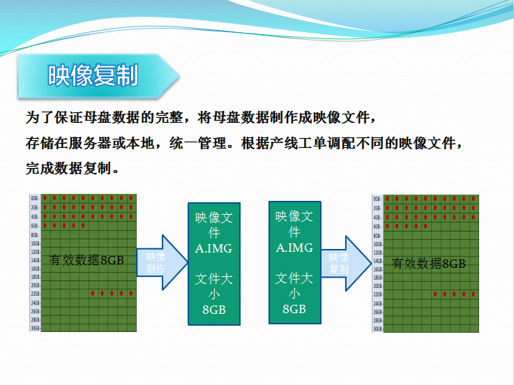 固態硬盤拷貝機-SATA&PCIe雙協議接口