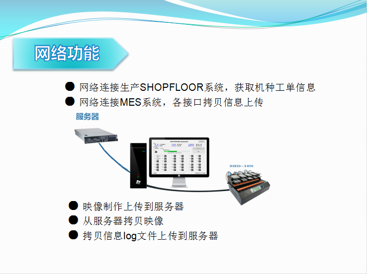 固態硬盤拷貝機-SATA&PCIe雙協議接口