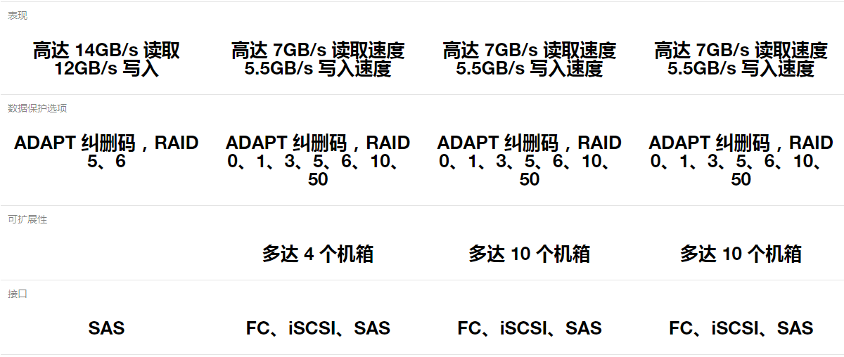 Exos 數據存儲