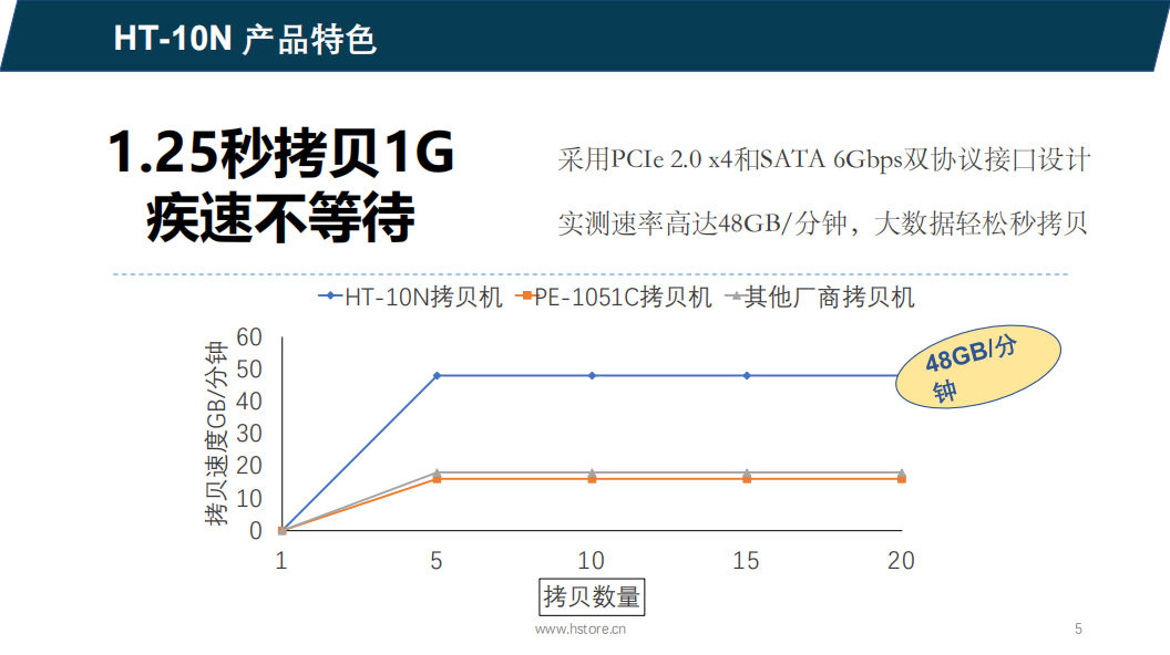 Nvme/sata硬盤拷貝機 HT-10N